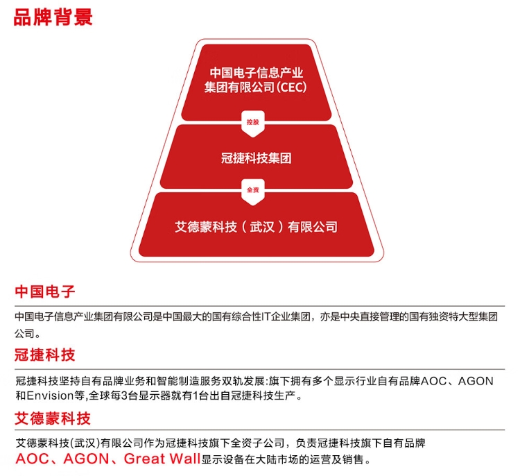 冠捷显示器旗下有哪些品牌AOC，长城