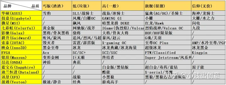 整理来的硬件相关内容，丐版与盖中盖那些事儿