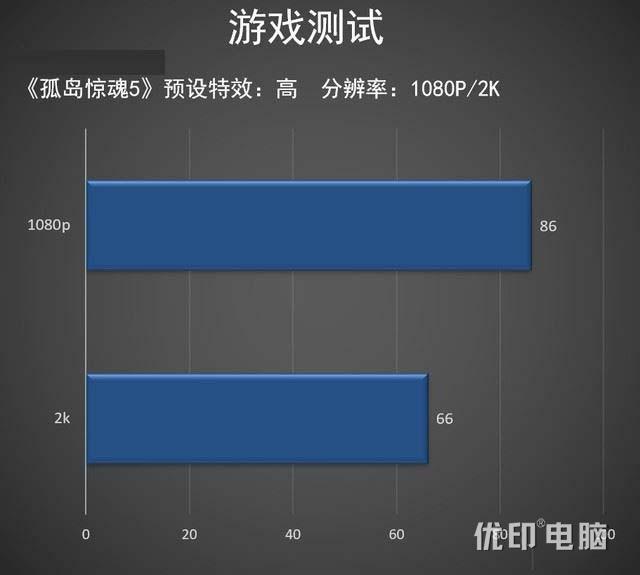 i5 9400f配什么主板？