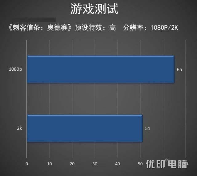 i5 9400f配什么主板？