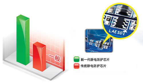 技嘉GA-H81M-D2 (rev. 1.0)主板CPU支持列表