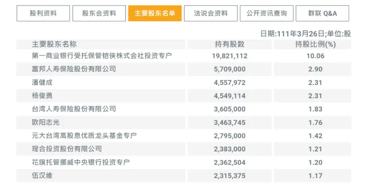 固态硬盘主控品牌介绍|Marvell、慧荣、英韧、群联、三星、联芸