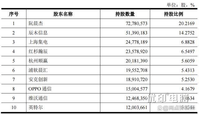 山寨手机氮化镓充电器(闲鱼三星快充)南芯科技SC3057