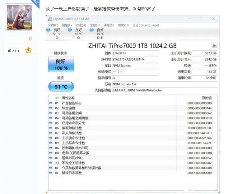 国产SSD买来才半年就噶了!致钛掉盘严重?国产SSD还能买吗?