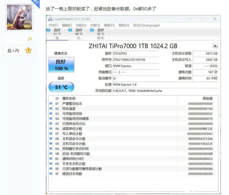 国产SSD买来才半年就噶了！致钛掉盘严重？国产SSD还能买吗？