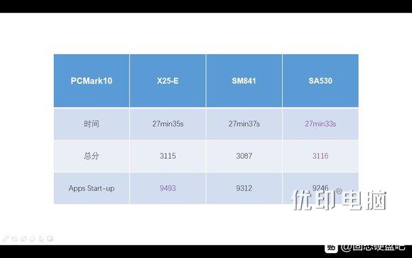 从SLC到TLC——固态硬盘的发展之路如图，三块盘