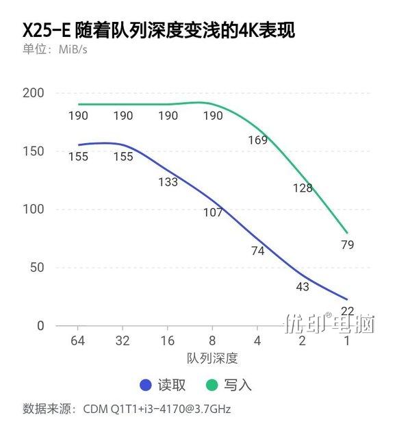 从SLC到TLC——固态硬盘的发展之路如图，三块盘