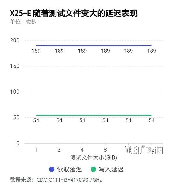 从SLC到TLC——固态硬盘的发展之路如图，三块盘