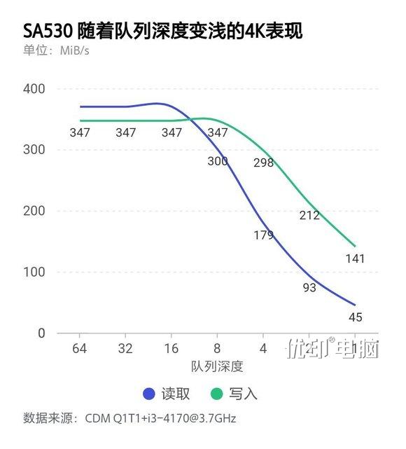 从SLC到TLC——固态硬盘的发展之路如图，三块盘