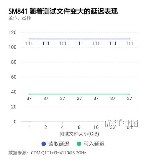 从SLC到TLC——固态硬盘的发展之路如图，三块盘