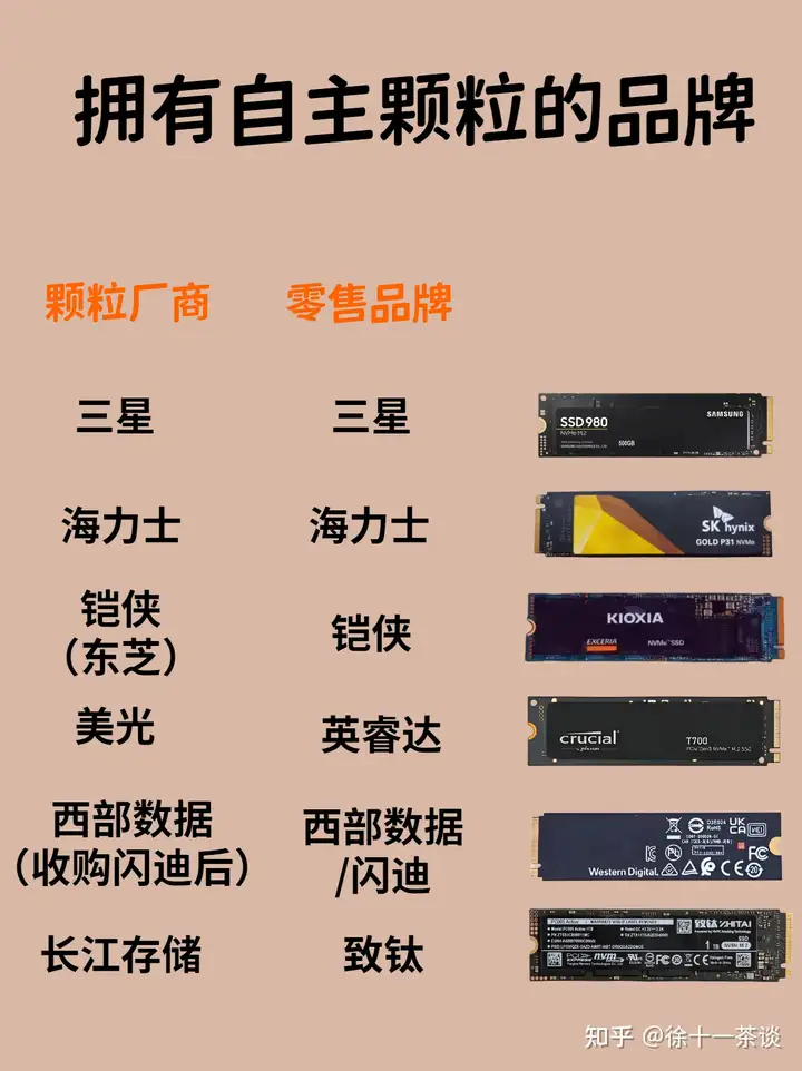 常见的固态硬盘品牌有哪些?哪个牌子比较好?