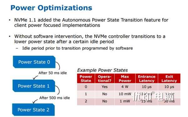 SATA、mSATA、M.2、M.2(NVMe)、PCIE固态硬盘接口详解