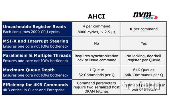 SATA、mSATA、M.2、M.2(NVMe)、PCIE固态硬盘接口详解