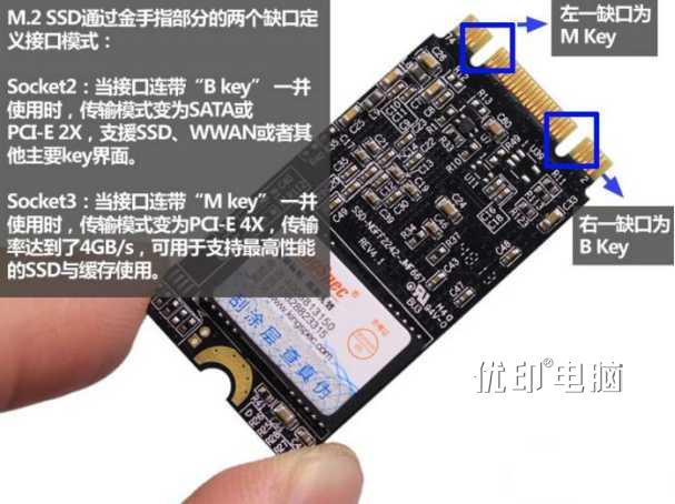 SATA、mSATA、M.2、M.2(NVMe)、PCIE固态硬盘接口详解