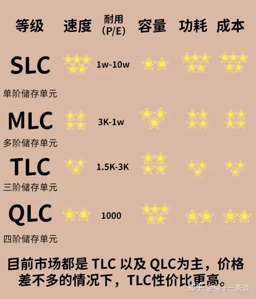 常见的固态硬盘品牌有哪些?哪个牌子比较好?