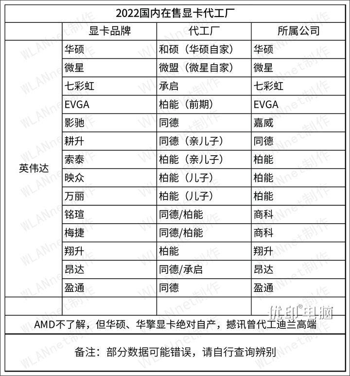昂达都有哪些代工厂?昂达电子