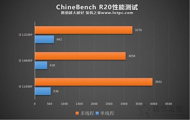 小知识：i312100f相当于几代i5处理器（性能水平对比）